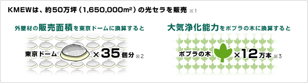 KMEW�͖�50���؂̌��Z����̔�