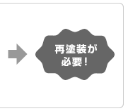 �ēh�����K�v