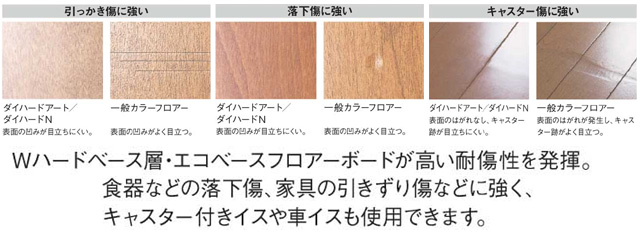 �_�C�n�[�hN�@A03V