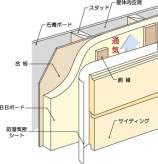 �O�ǂƋ�̂̊ԃC���X�g