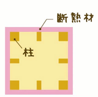 �O�f�M�̏ꍇ�̒f�M��