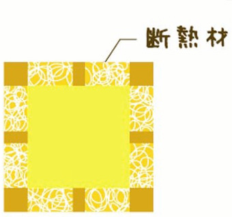 ���f�M�̏ꍇ�̒f�M��