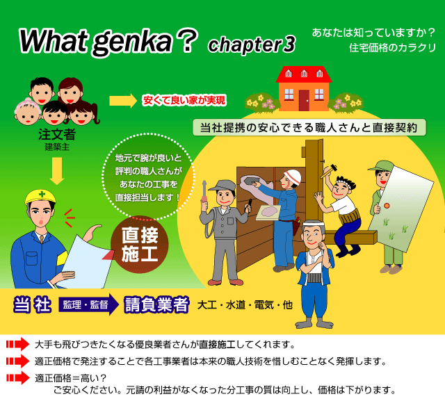 �����ėǂ��Ƃ͒��ڎ{�H���������