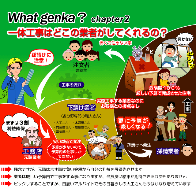 �����e�i���X���K�p�ɂȂ錇�׏Z��H